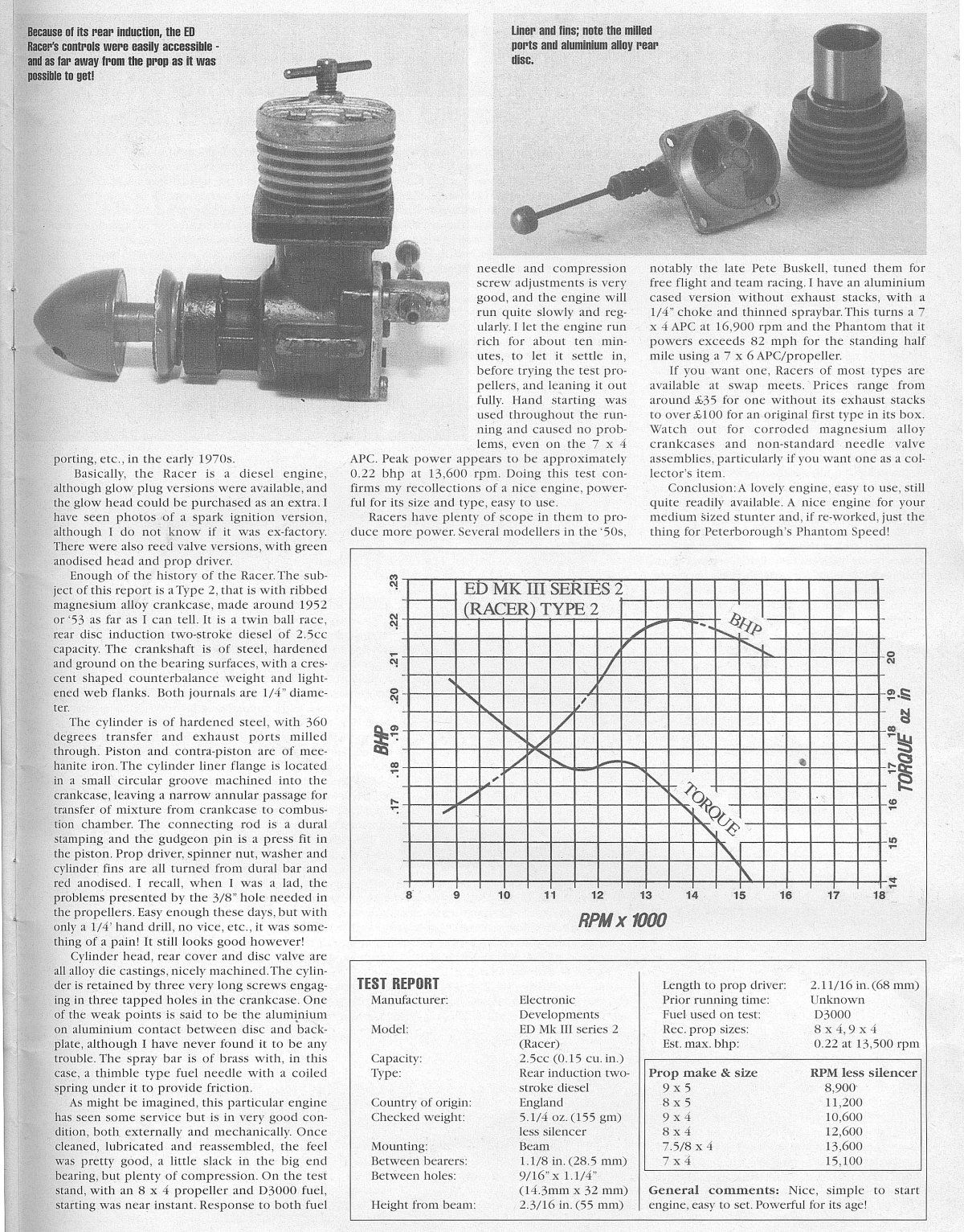 ED 2.46 Racer Mk II (2)